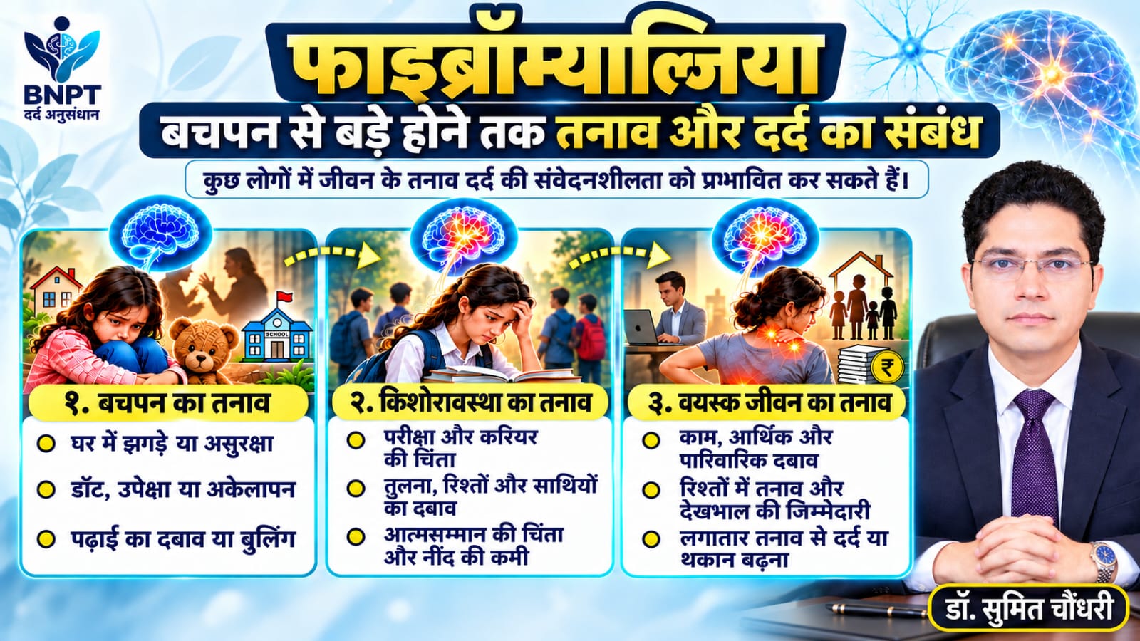 बचपन से वयस्क जीवन तक तनाव और फाइब्रोमायल्जिया के दर्द का संबंध दर्शाता चित्र
